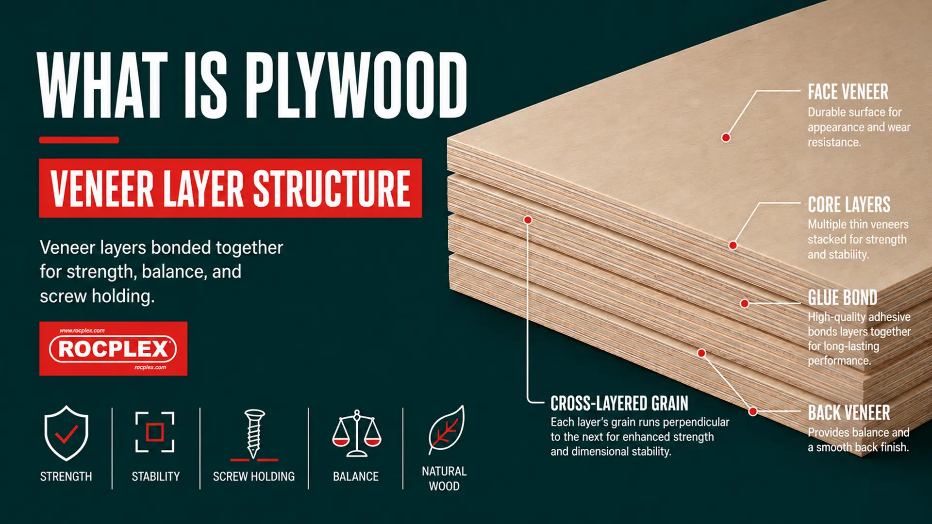 what is plywood compared with particle board for furniture panel buyers