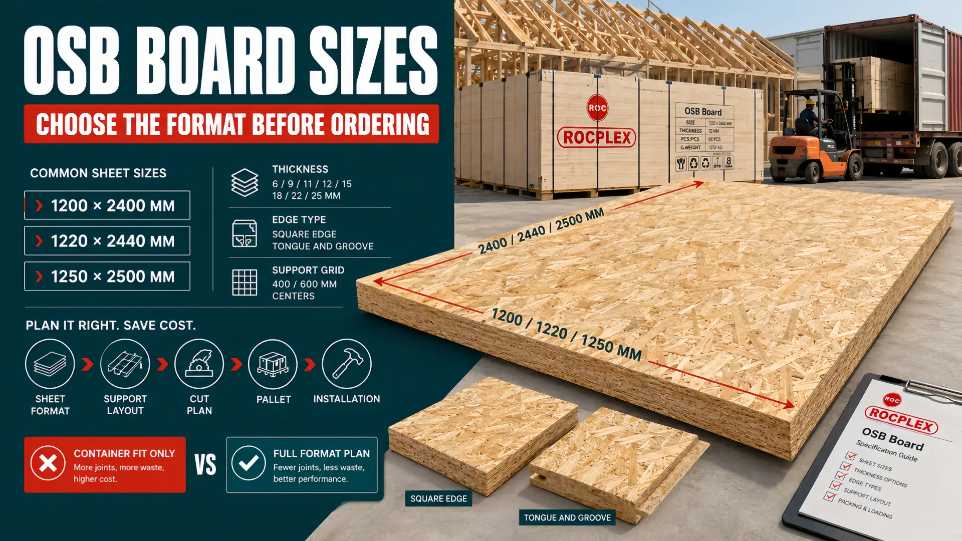 OSB board sizes guide for buyers showing sheet length width thickness edge profile support grid pallet handling and container planning
