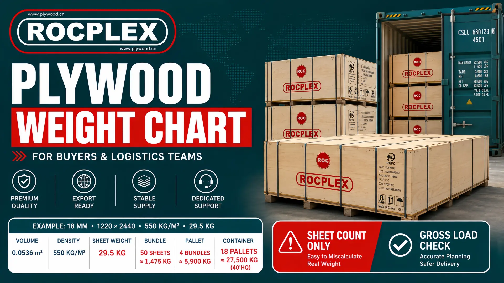 Plywood weight chart for buyers and logistics teams showing sheet dimensions, panel thickness, density range, sheet weight, pallet load, and container planning
